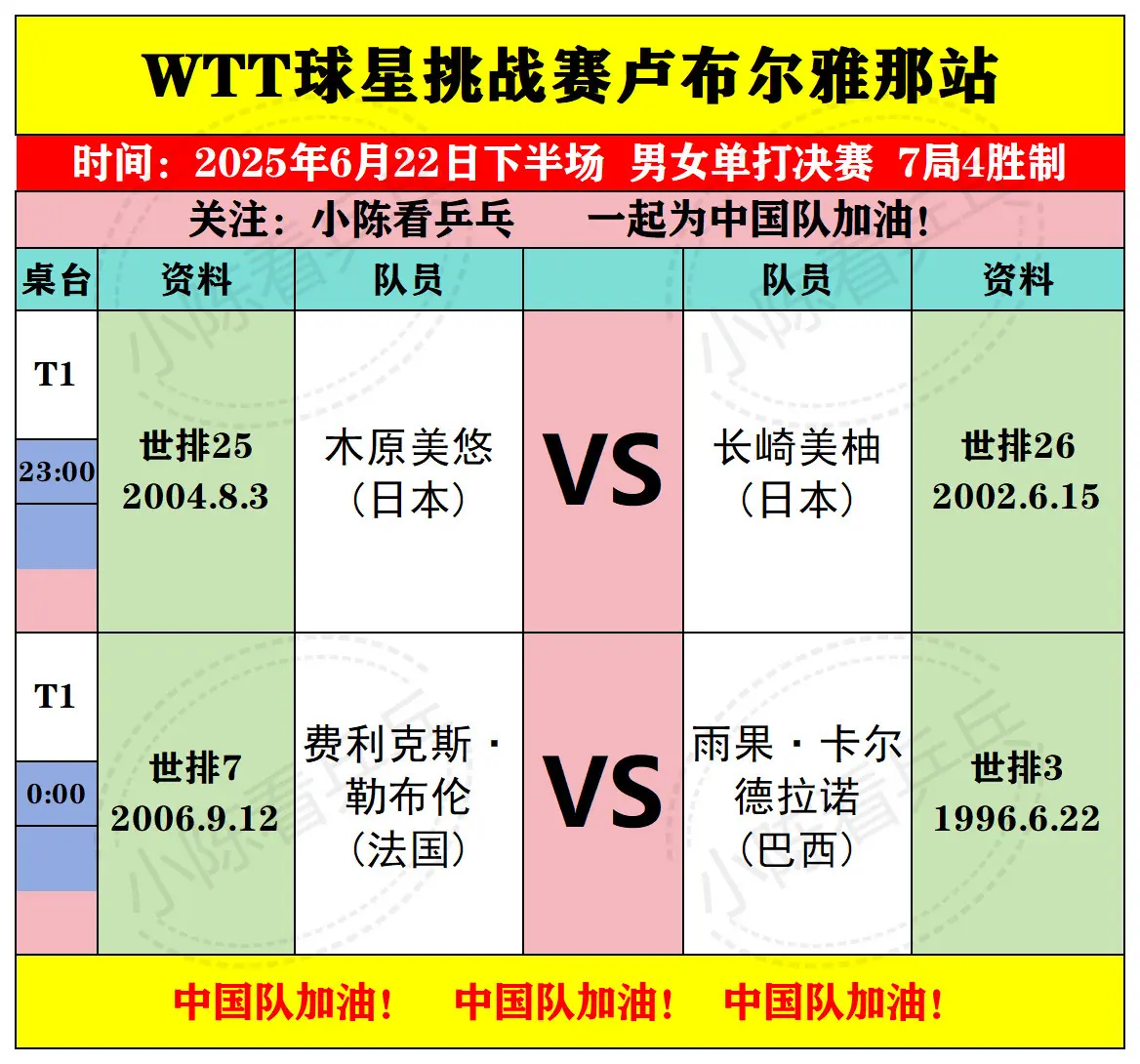 WTT卢布尔雅那球星挑战赛22日决赛赛程。WTT卢布尔雅那球星挑战赛6...