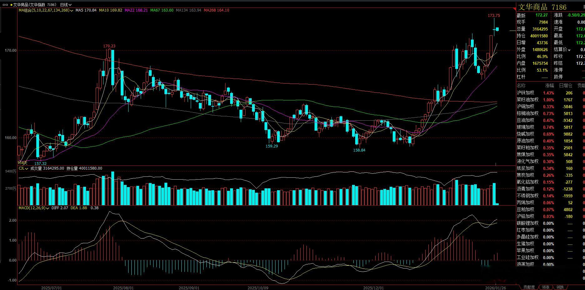 文化指数，在白天收十字星后，如果后期继续收阴，回踩到10日均线位置。则文化指数本