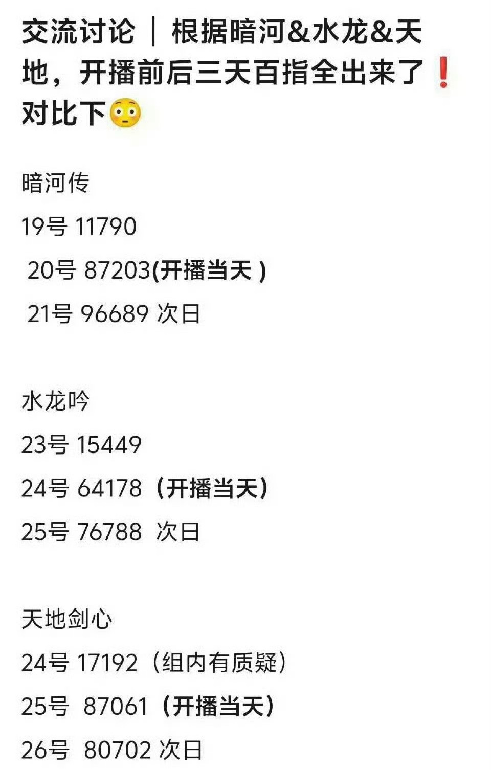 看下水龙吟 暗河传 天地剑心三部的百指水龙吟隐隐约约不妙，需要一个爆发点，等上星