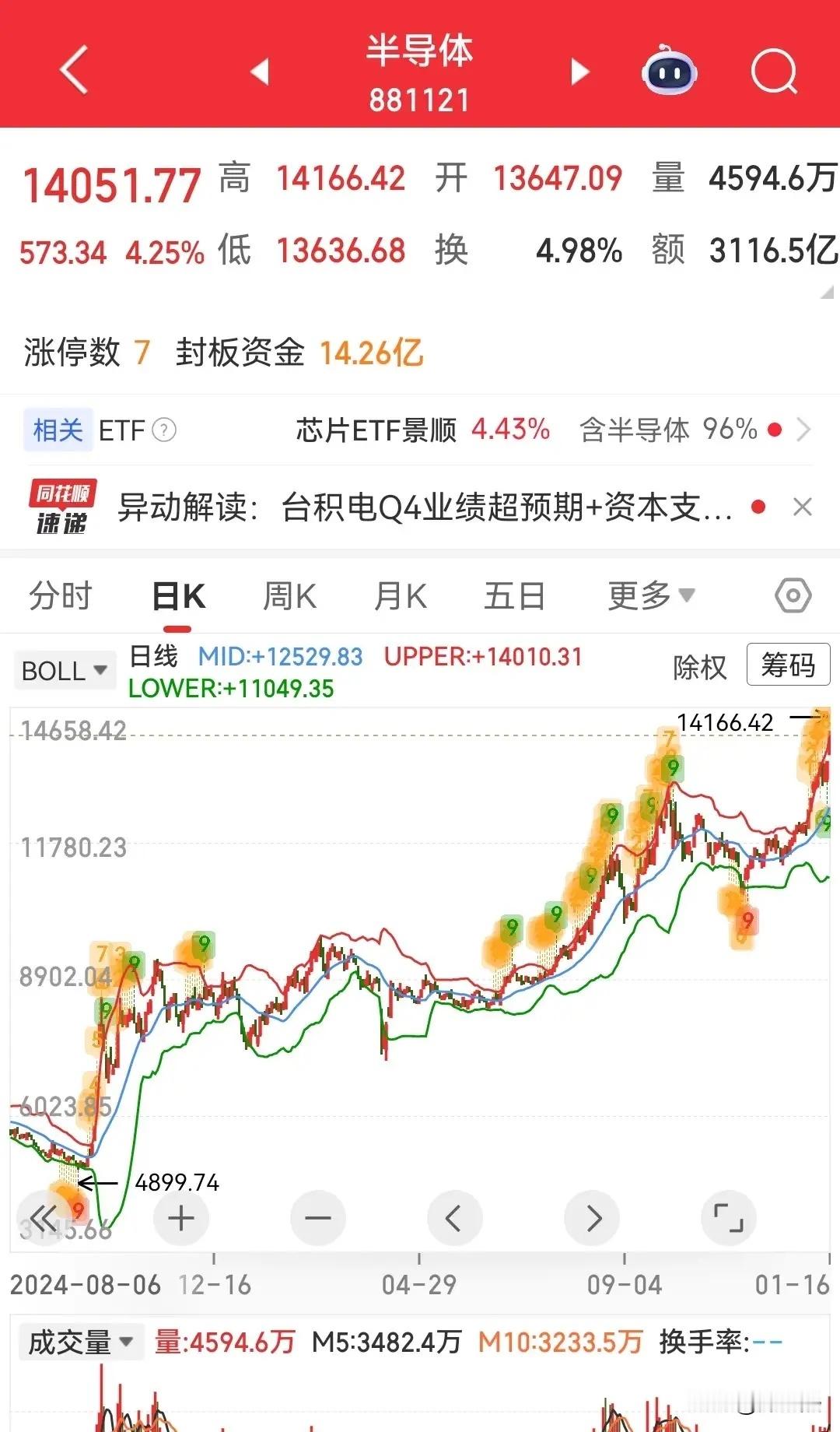 明天开盘，这个板块会继续强势。…………市场在连续泼冷水的情况下，指数大概率会维持