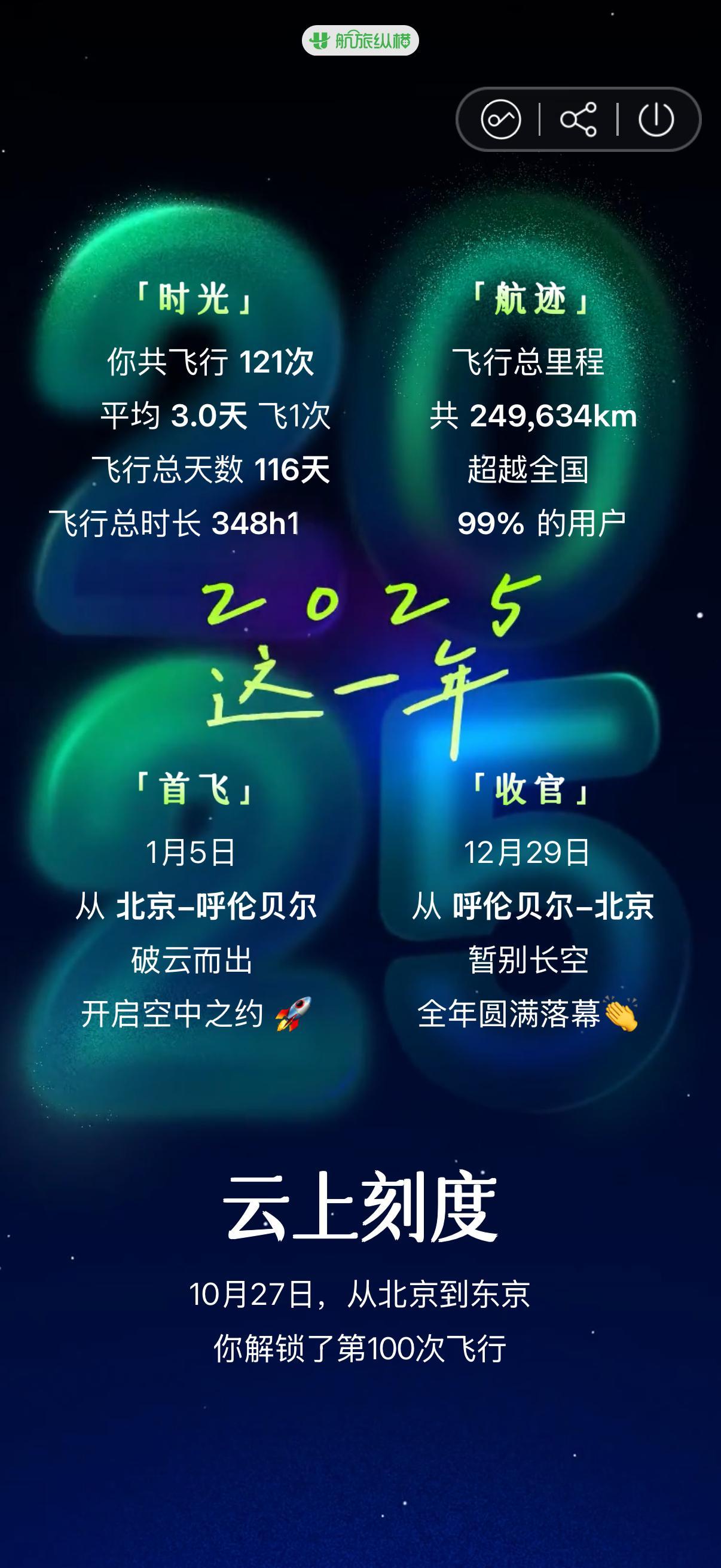 跟呼伦贝尔海拉尔挺有缘的，每年的首飞和最后一飞都是这里。零下30度的地方，一年不