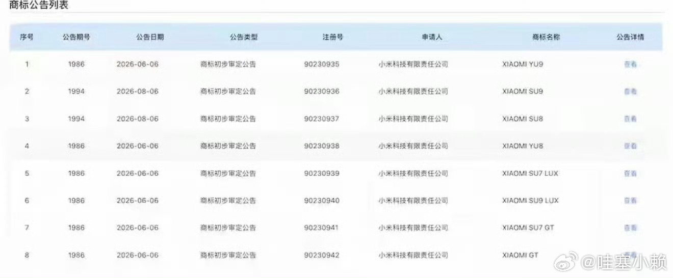 小米一口气申报了8款汽车商标小米SU7 LUX小米SU9 LUX小米YU9小米S