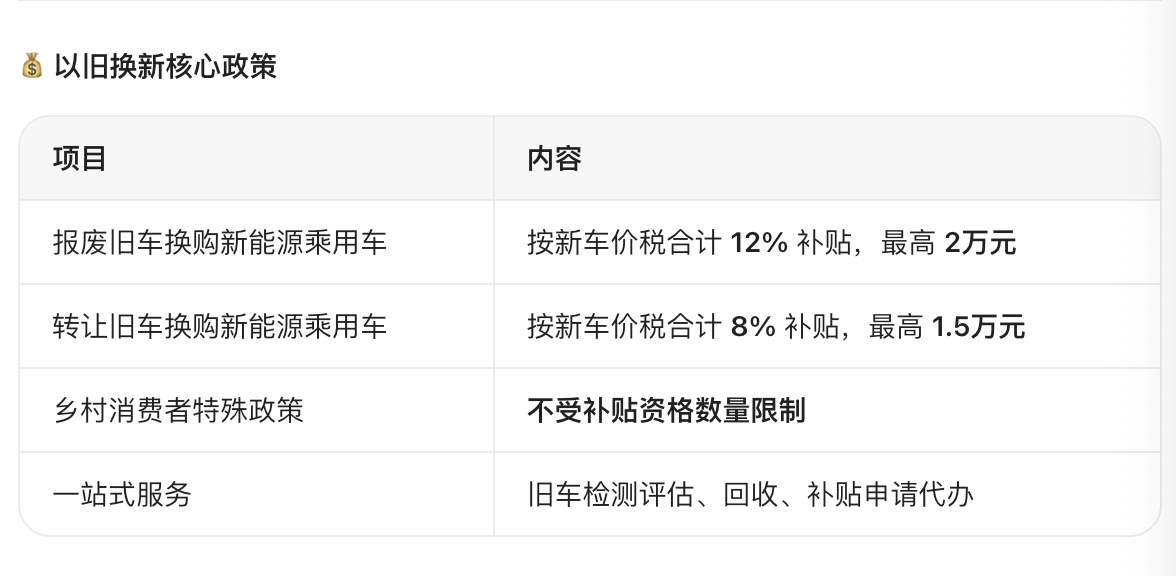 2026年新能源下乡名录来了，今年一共有155辆进入到政策当中，小米SU7也在里
