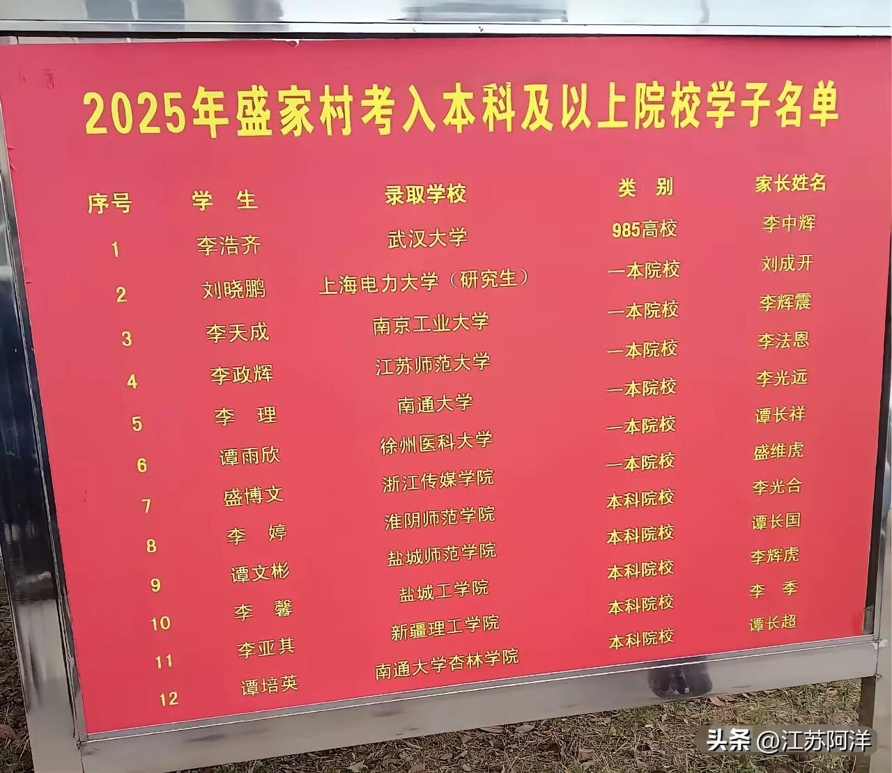 盛家村洋溢着教育兴盛的风气！
    一个村庄如何延续宗族香火，持续兴旺发达，教