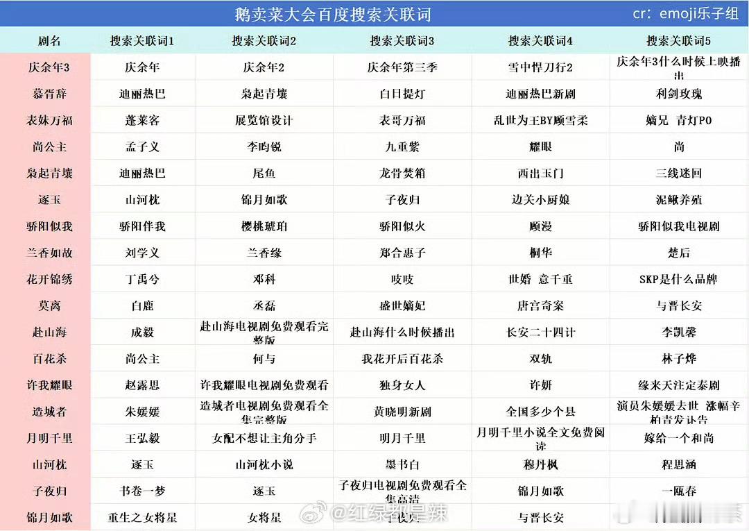 [允悲]《骄阳似我》——《骄阳伴我》——《樱桃琥珀》——《骄阳似火》 ​​​