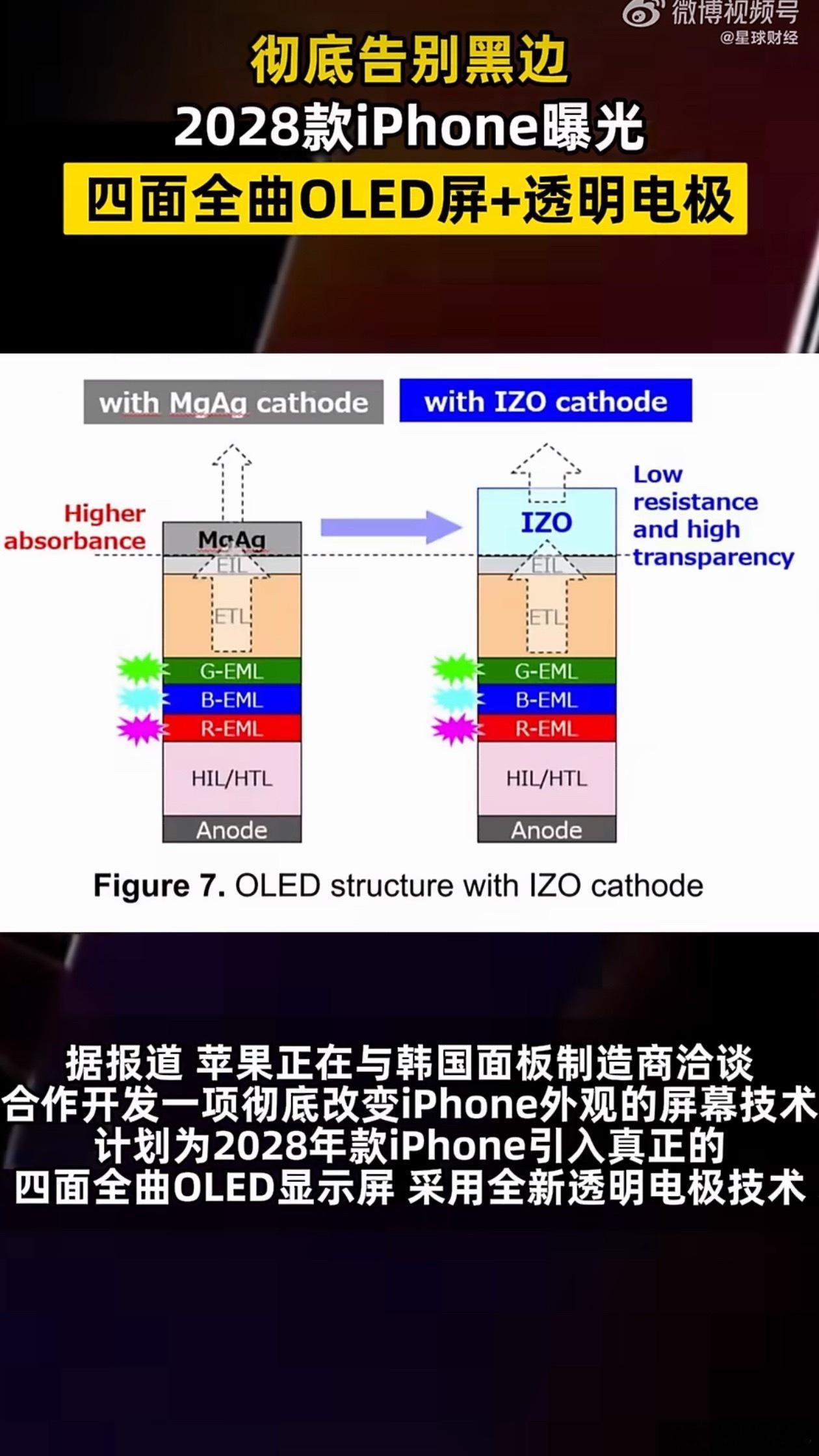 苹果2028款iPhone曝光苹果的四曲面应该会和安卓不一样吧，不然也不至于延迟