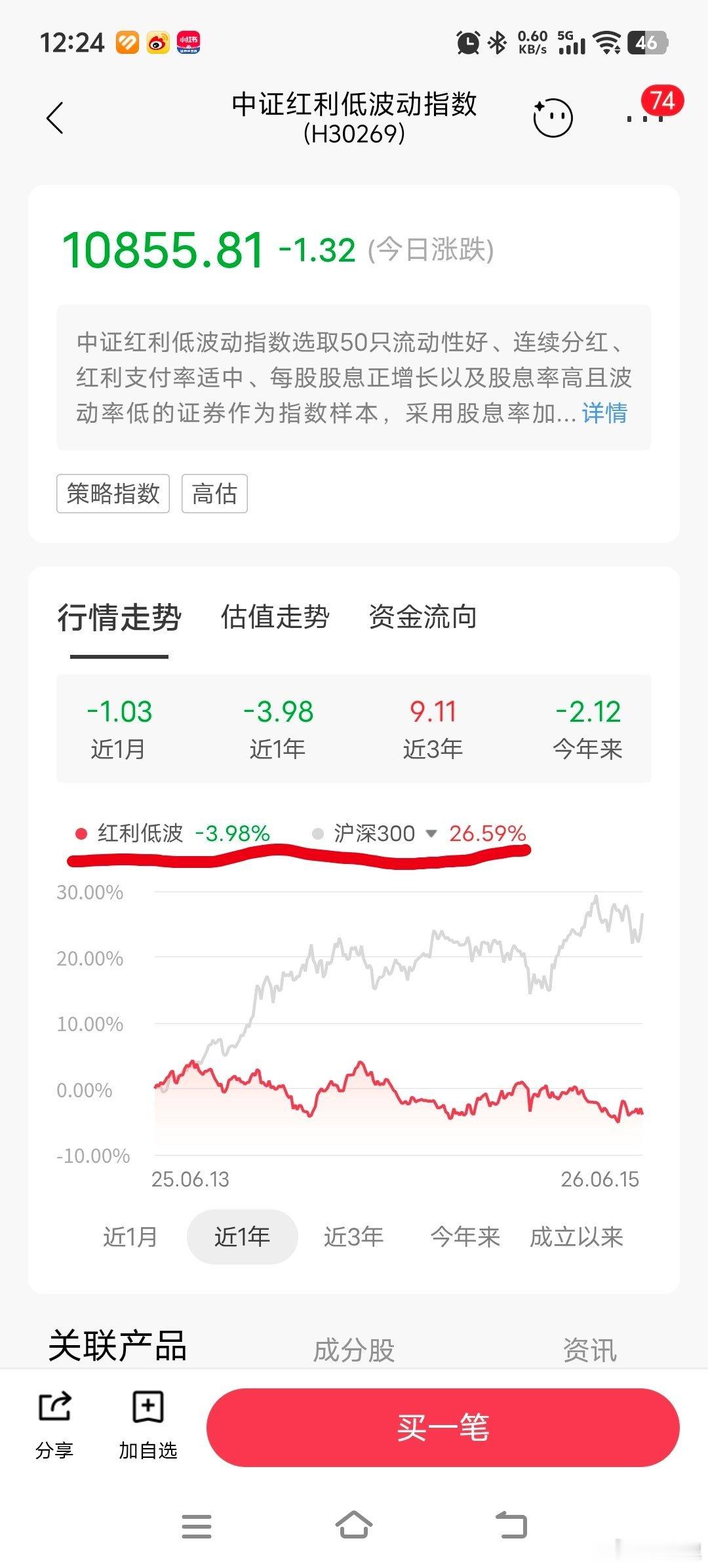最近行情太极端了，红利低波这种类债资产都能绿成这样。 