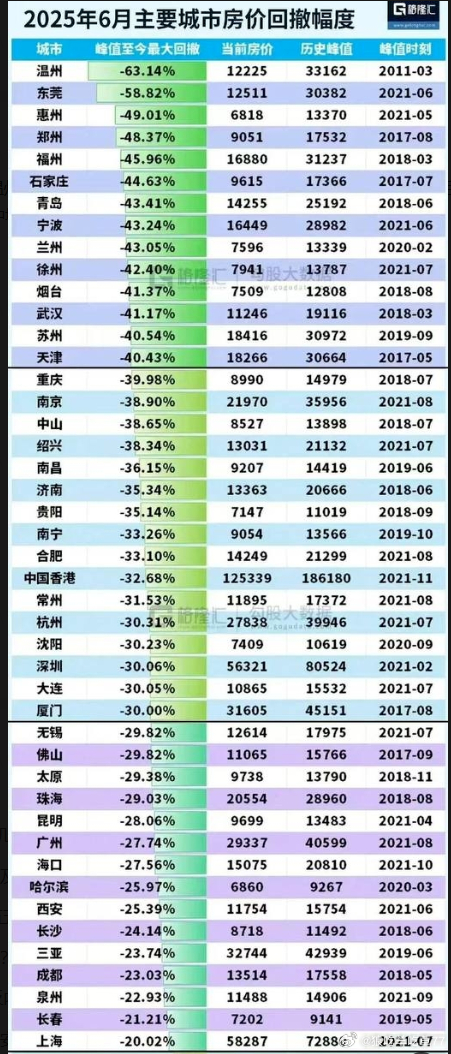 冷知识2011年时 我大温州最高的房价绿城鹿城中心价格接近10万一平。还有一个位