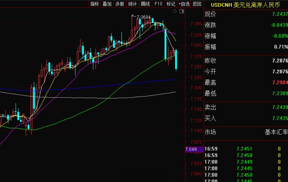 今日大A短线氛围温度4.2，昨日也超过1，短线环境非常友善。短线赚钱效应值3.1