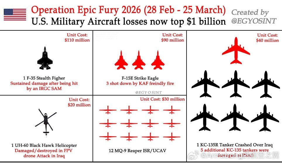 美伊以冲突 美国空军战机在伊朗战争中的确认损失：1 架 F-35 战斗机——被伊