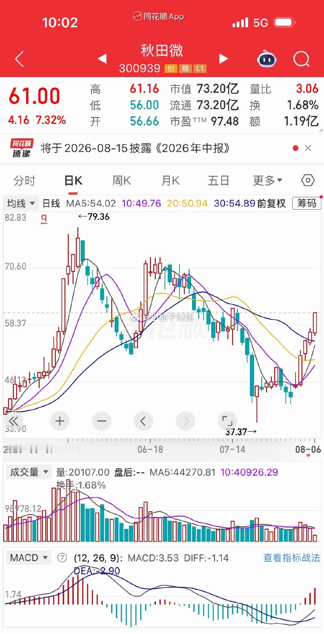 漂亮，昨日分享的秋田微大长腿 点赞评论“888” 