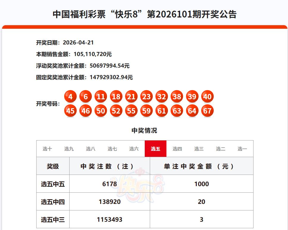 昨晚开奖的快乐8再次爆冷，选十中十一等奖空缺，这是该玩法一等奖连续第8期空缺，选