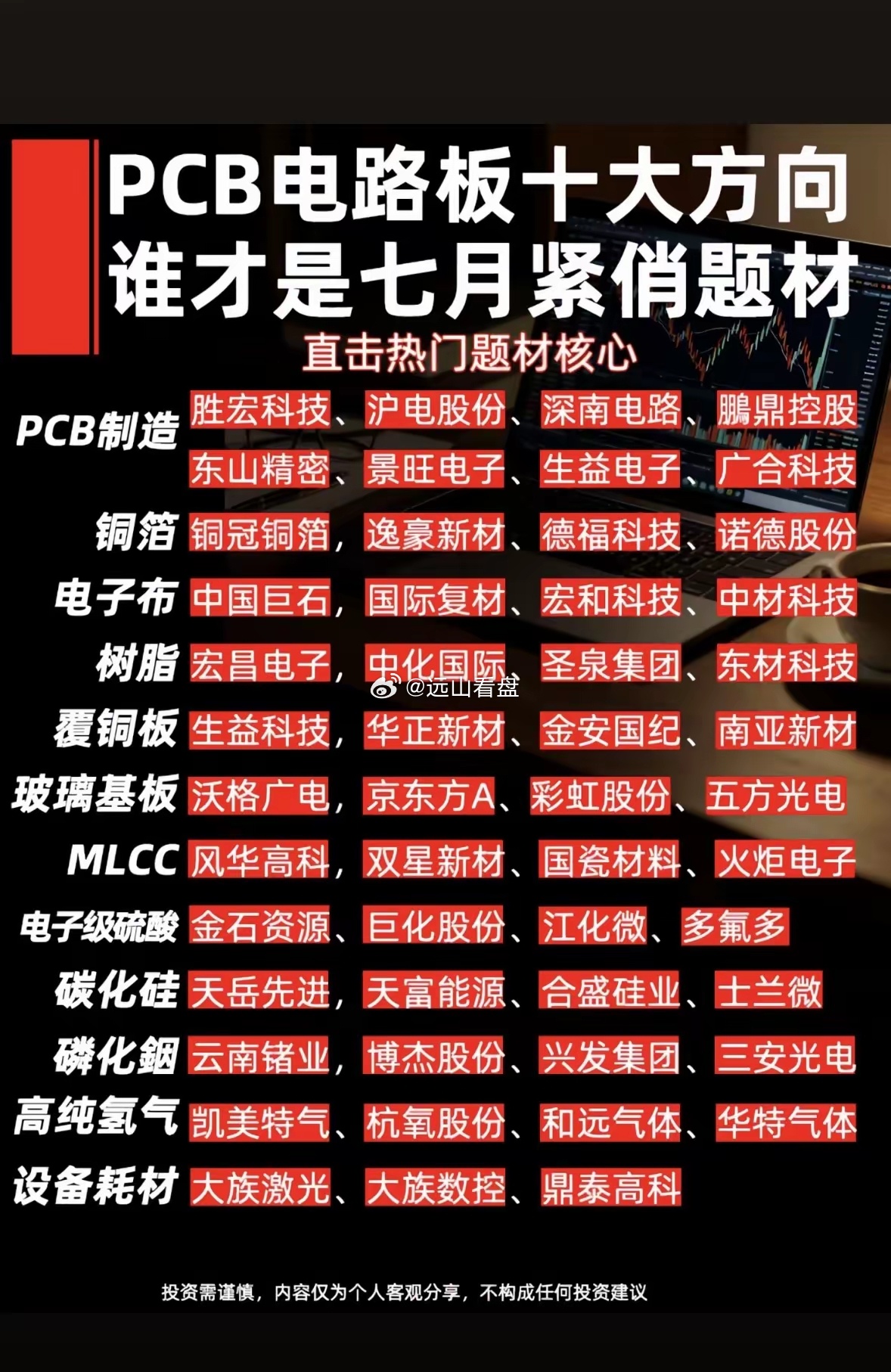 PCB电路板十大方向，谁才是七月紧俏题材？要说PCB电路板七月的紧俏题材，还真得