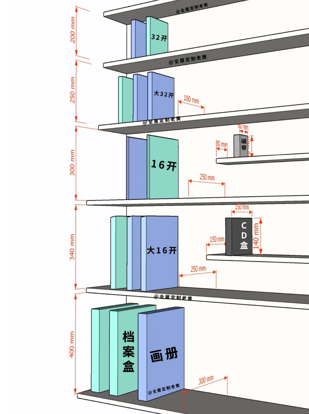 书柜设计尺寸（建议收藏）
