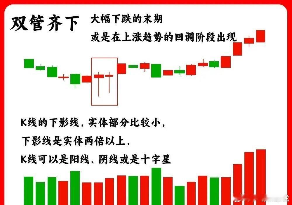 注意了！主力动作在盘面里，都有一些明显的小特征。而今天分享的这五种形态，包含了一