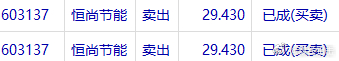 落袋为安$恒尚节能 sh603137$ 