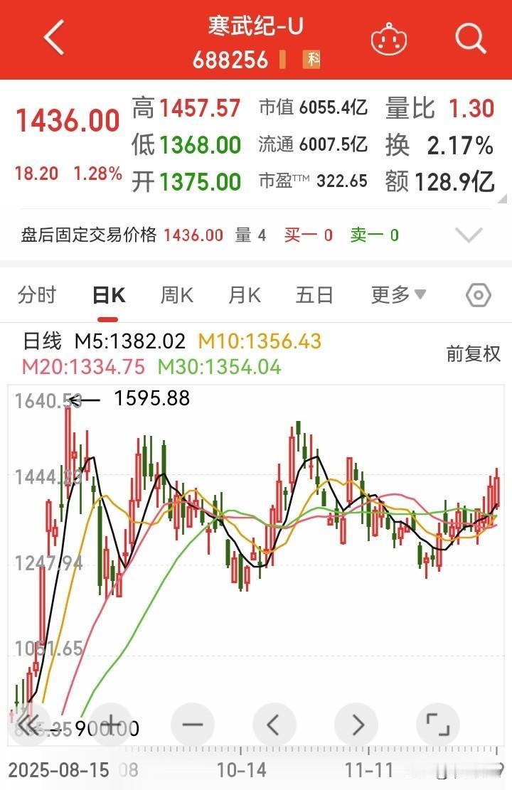 市盈率逼近400倍，市净率也近乎40倍，连续亏损长达七年，今年总算实现盈利！然而