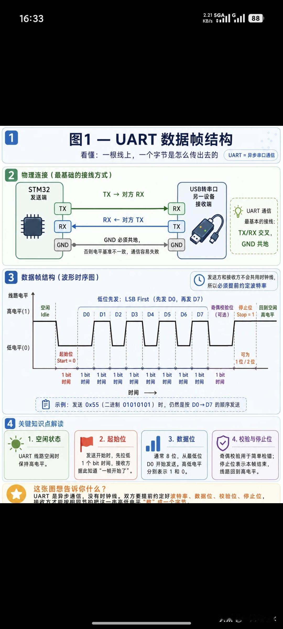 uart知识点汇总