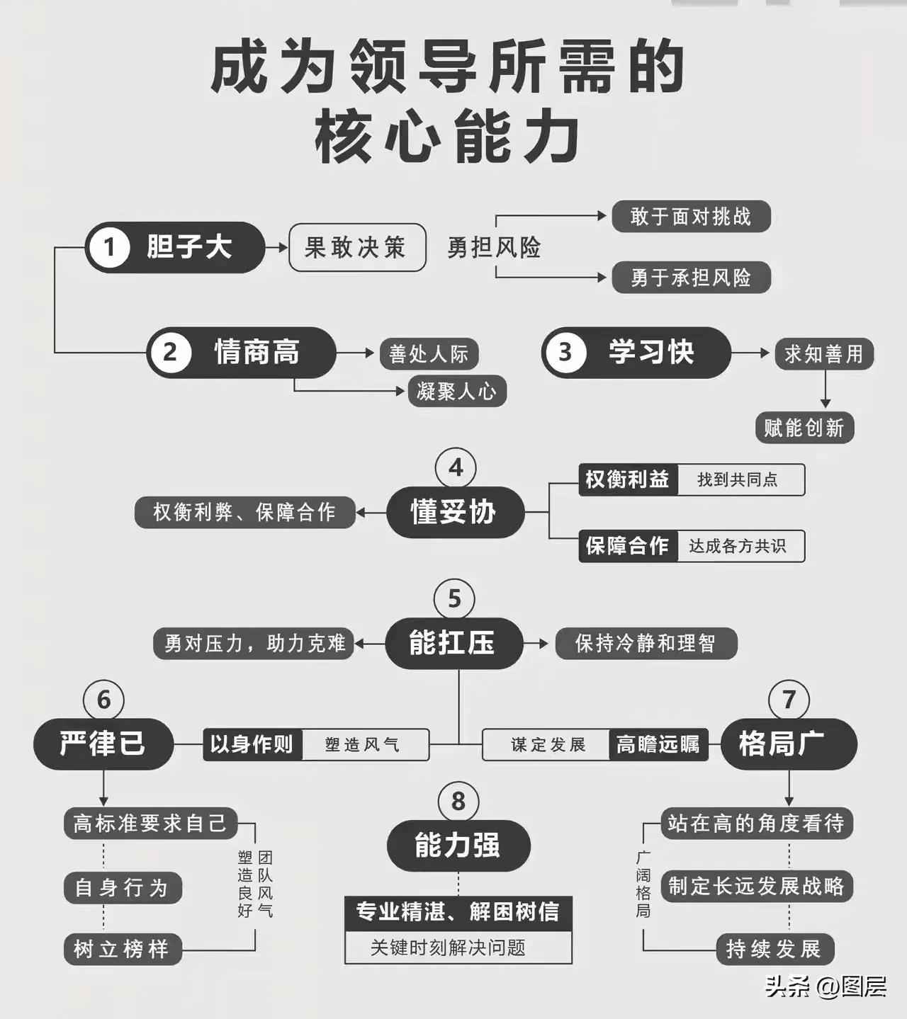 余生，不妨大胆一点。胆量，是所有成功者的底色！你有没有发现，真正赚大钱的人，都有