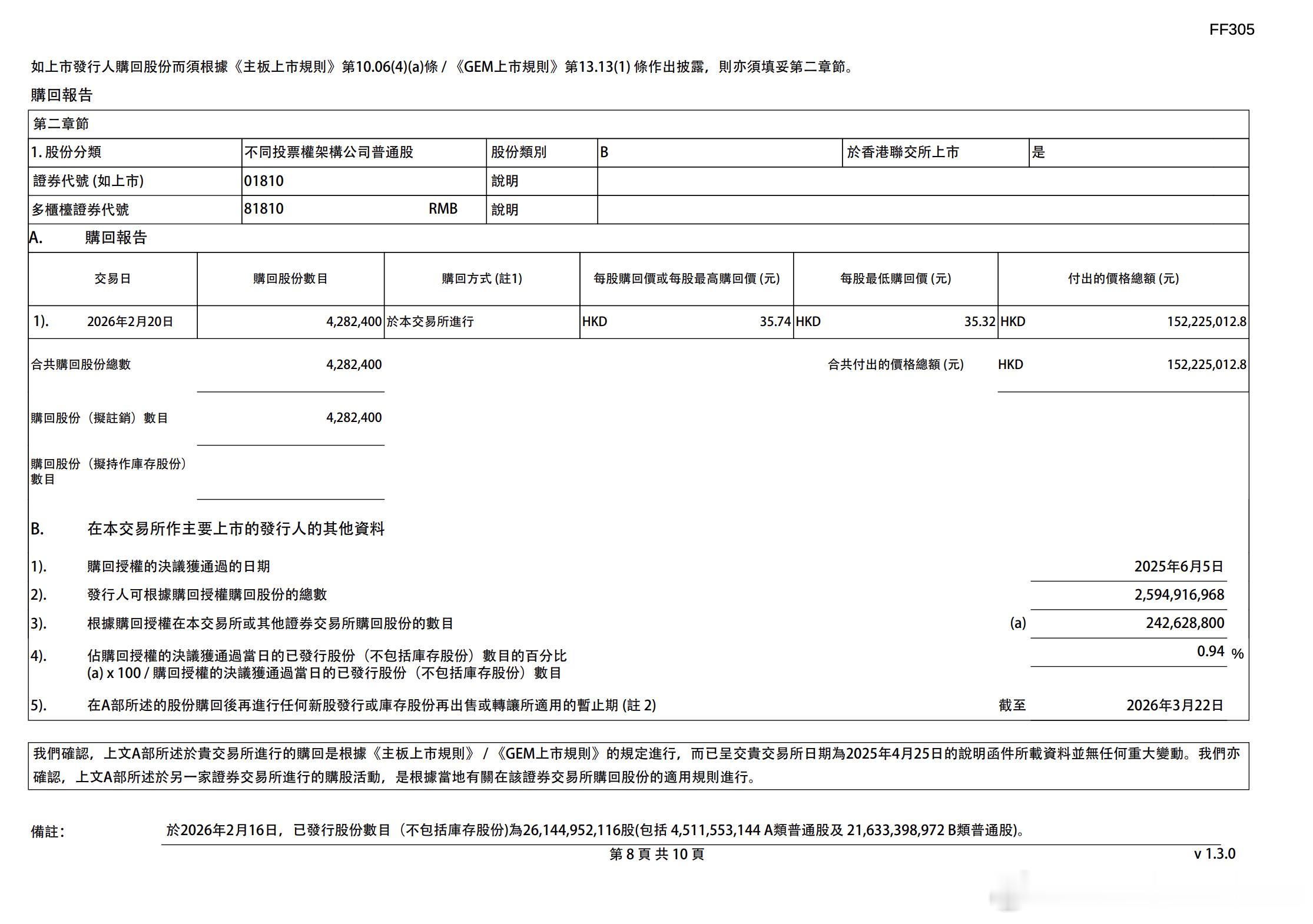 今天小米回购了吗 虽然是春节期间，小米还是回购了420万股，约1.5亿港币。 小