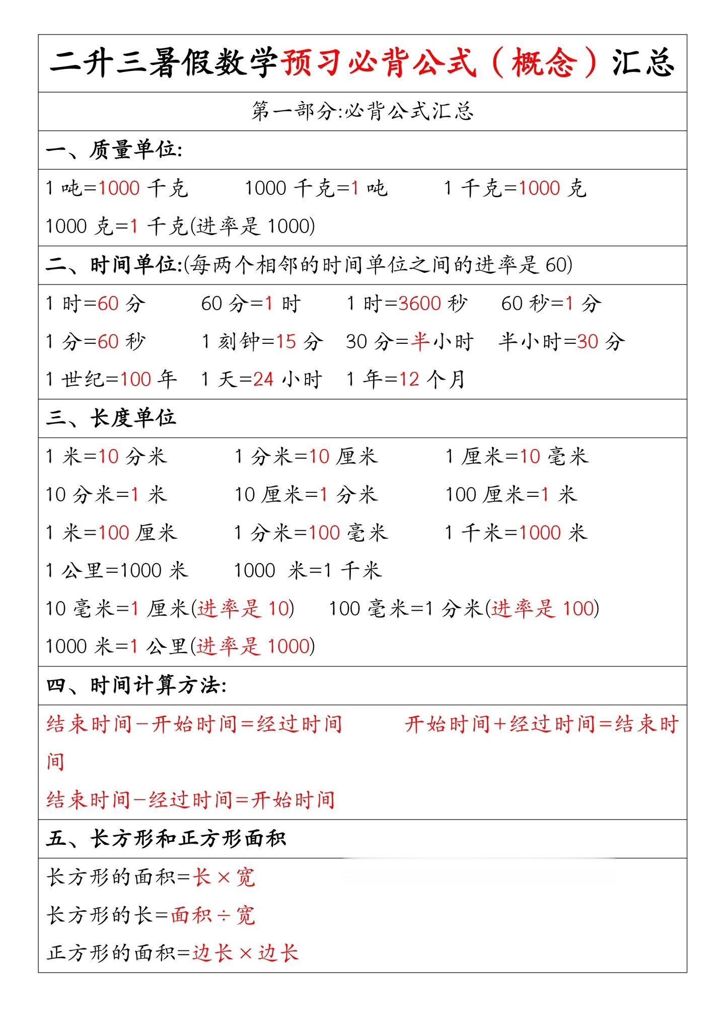 三年级上册数学重点必背公式汇总🔥。三年级上册数学重点必背公式汇总🔥...