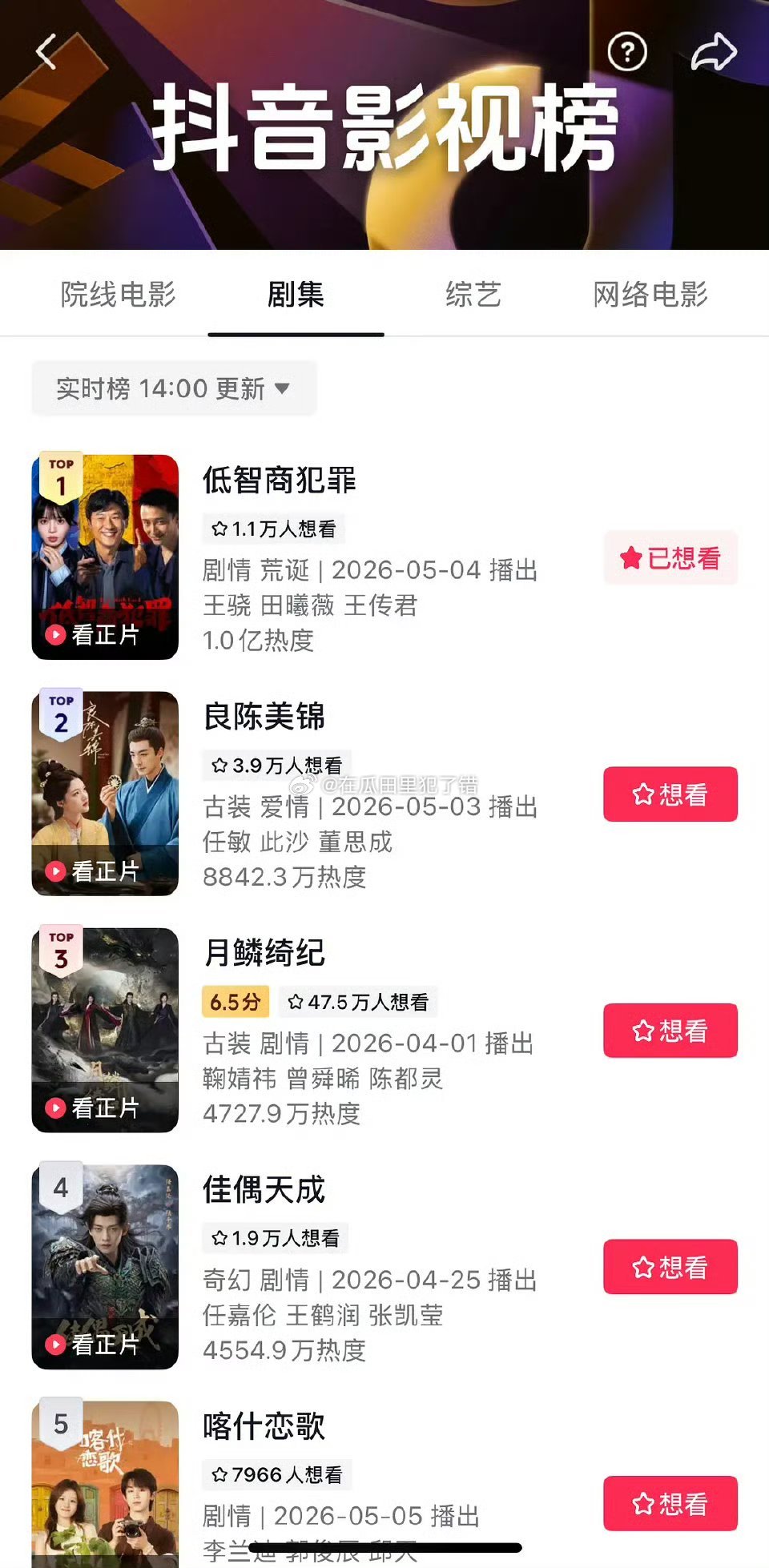 田曦薇低智商犯罪开播第三日抖🎶热度破亿登顶！！！ 