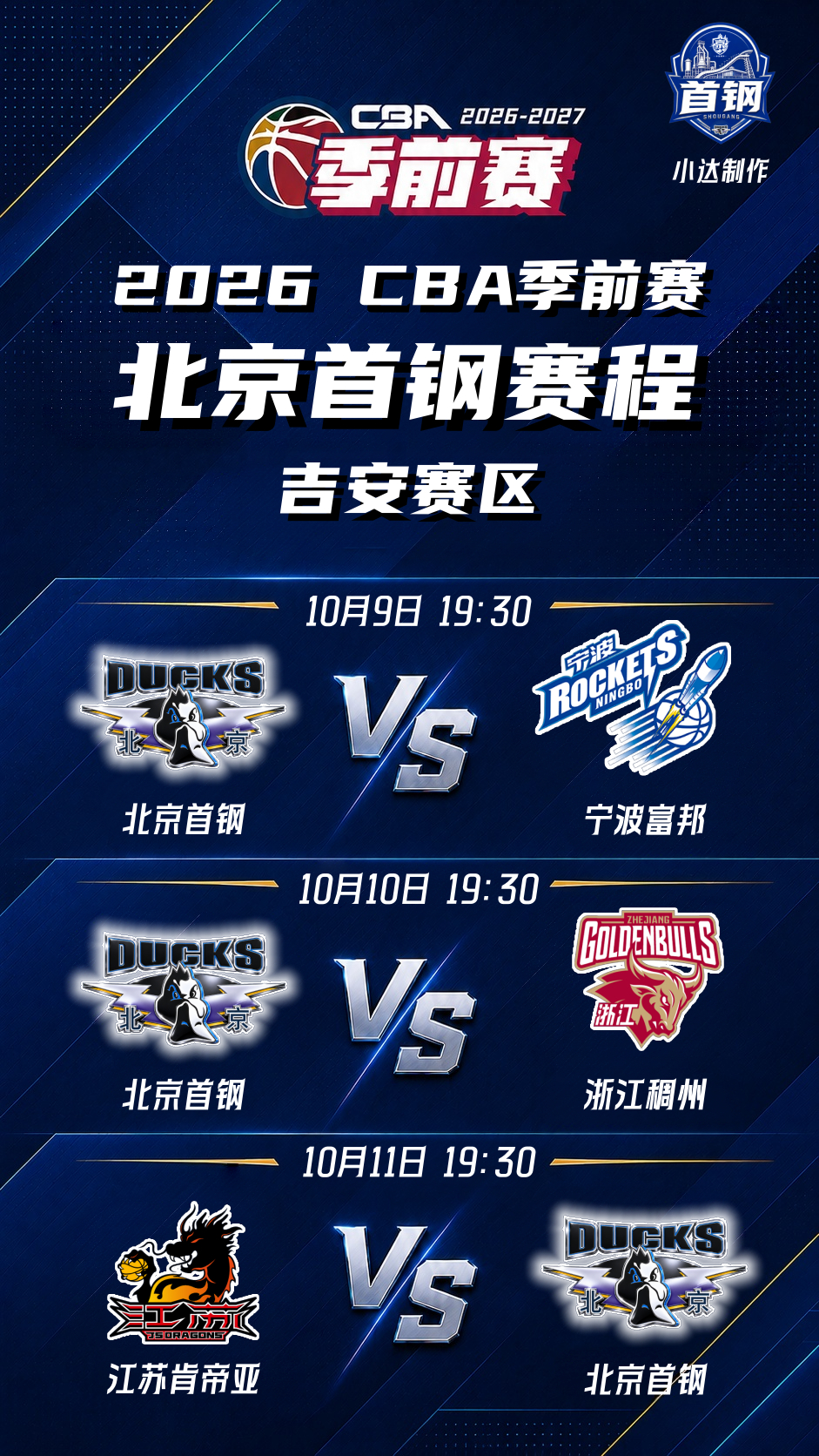 💙北京首钢新赛季季前赛赛程出炉，将会在10月9日到11日在吉安赛区进行季前赛的
