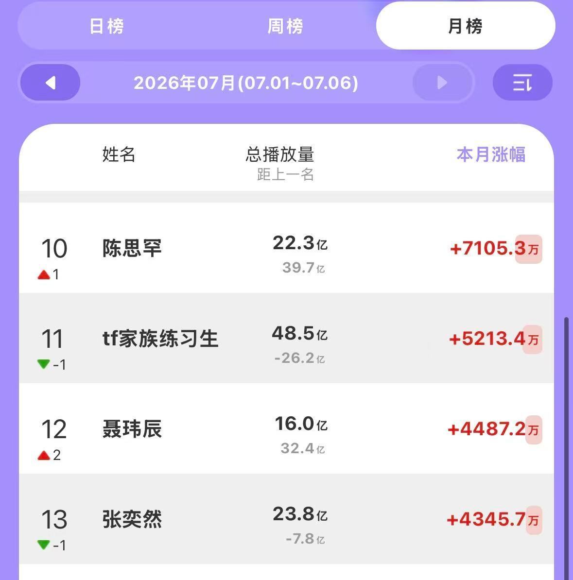 下沉❗️❗️❗️辛苦大家一起去抓一下下沉 我们团建一下 突围期间的曝光和风向还是