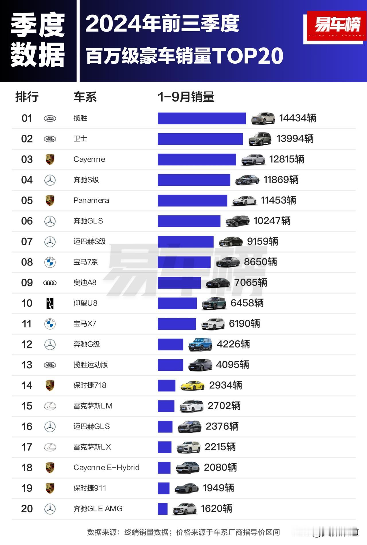 时代旗舰尊界S800来了，在这份榜单里，它能排在谁的前面？华为Mate70系列起