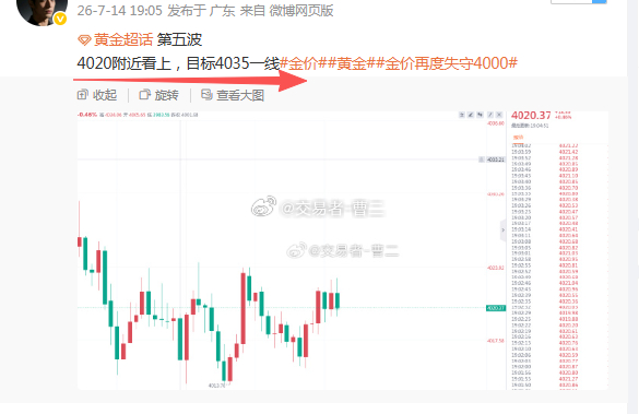 黄金 第五波拿下！我在4020入场哆单，最终选择4028提前出局。黄金在4020