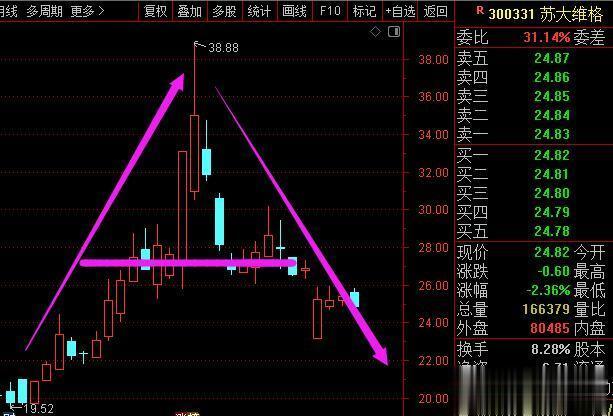 近一个月前的9月14日，苏大维格在互动平台吹牛逼，说“光刻机卖到了日韩以色列”！