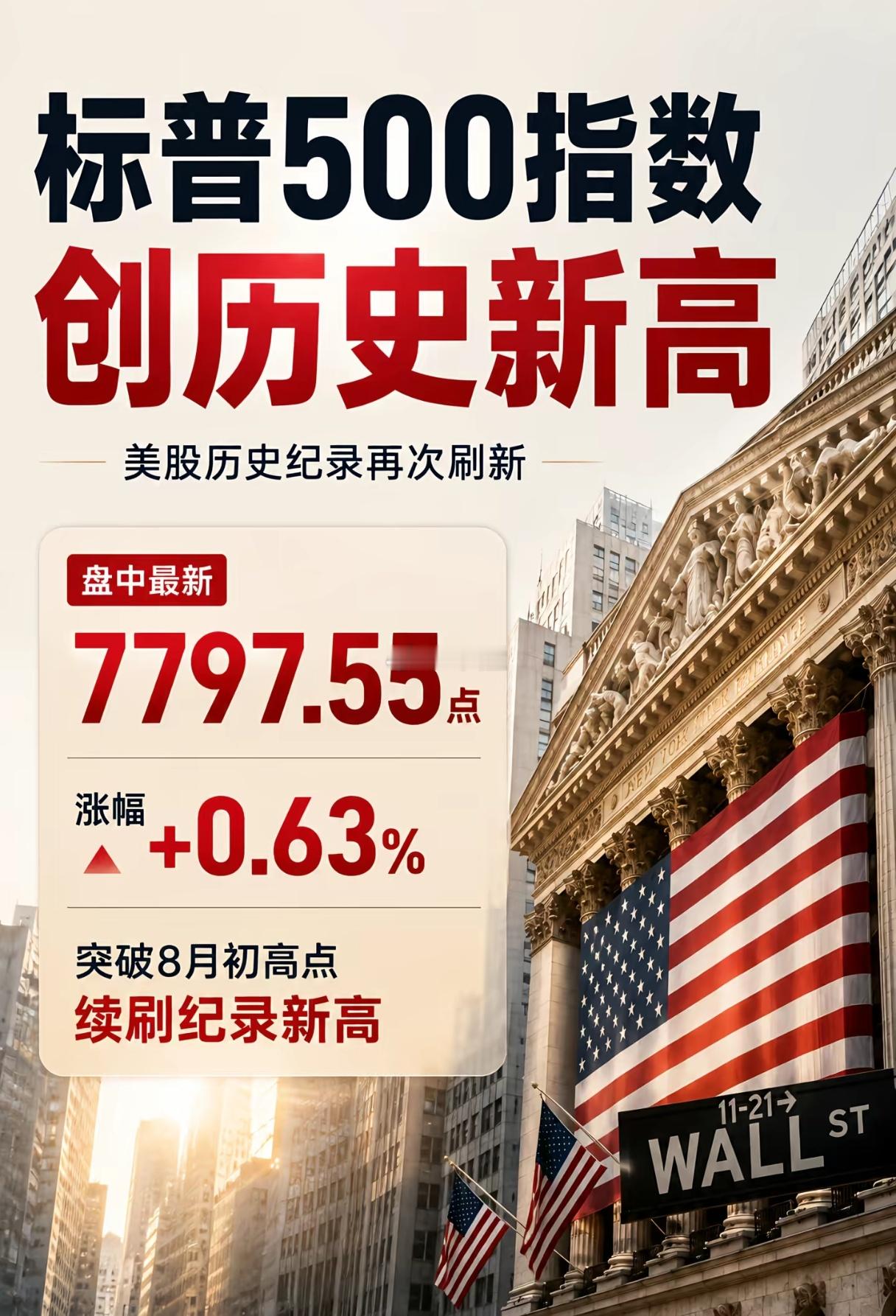 纳指接近新高，标普500已经新高。 
