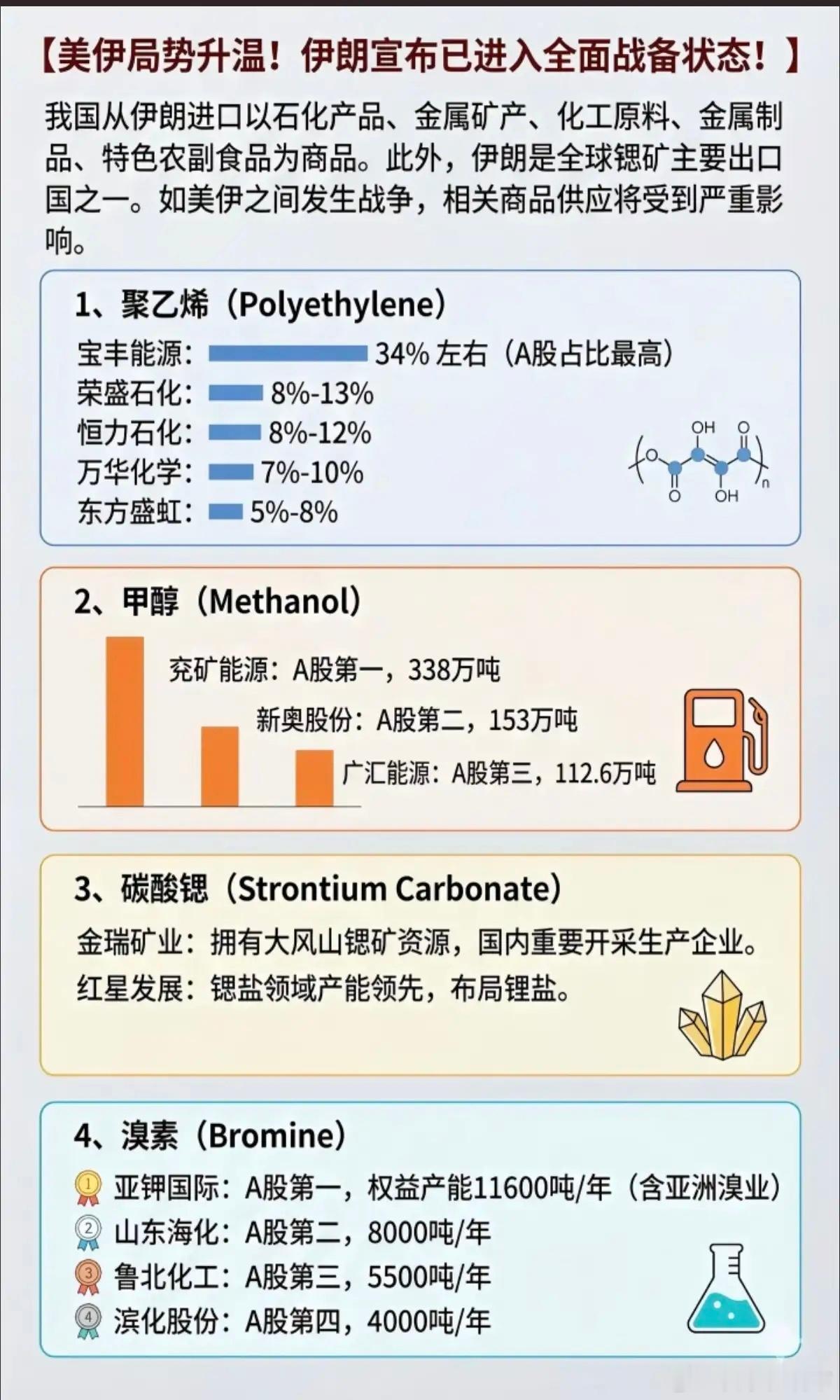 伊朗局势紧张，相关化工品供应受关注！我国从伊朗进口商品以石化产品、金属矿产、化工