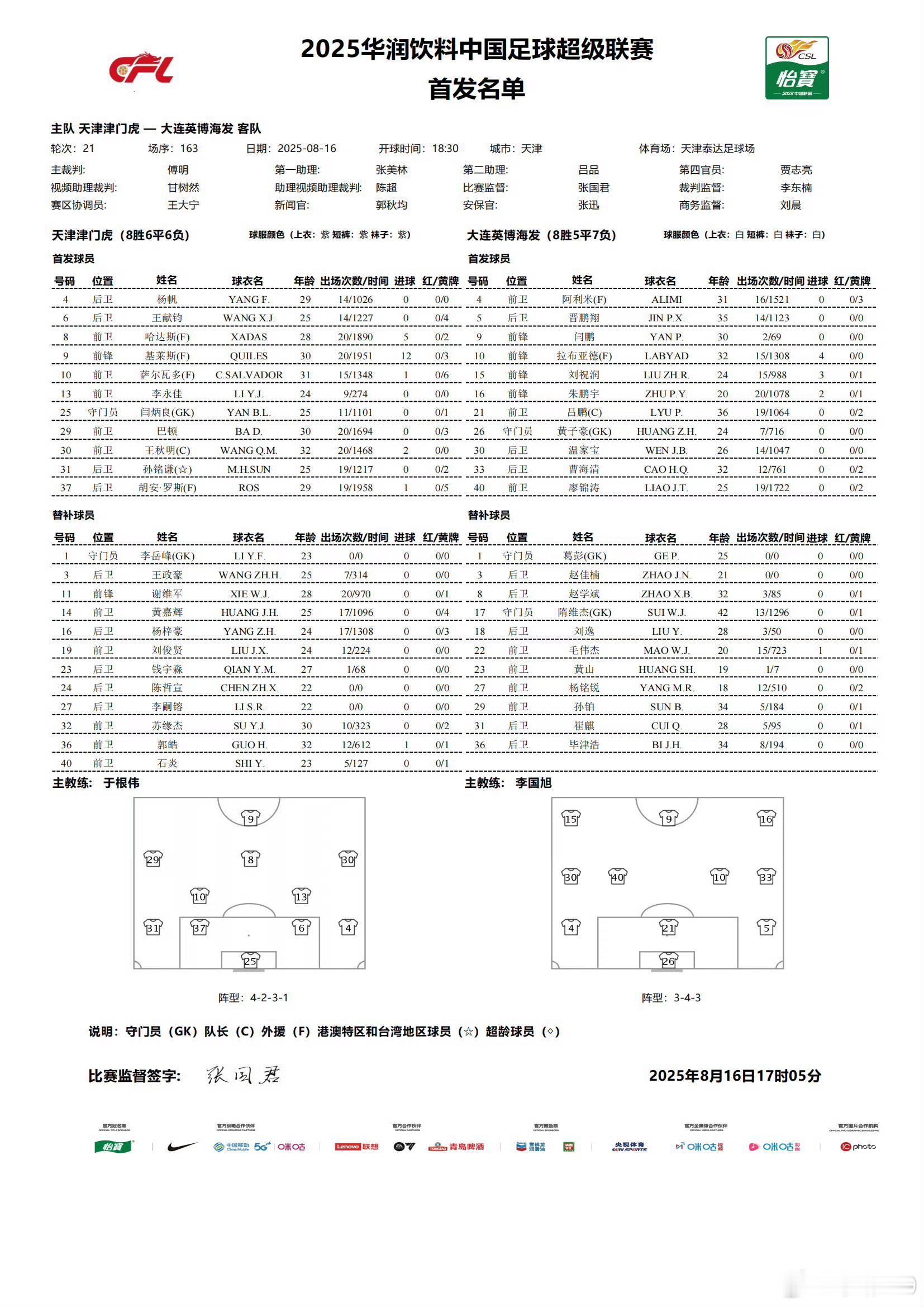 大连队客战天津双外援出战。 ​​​