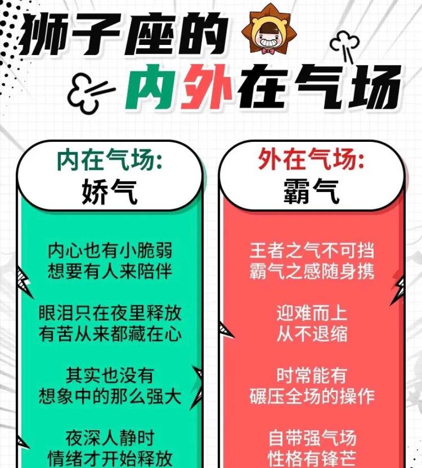 十二星座的内在气场和外在气场 ​​​  