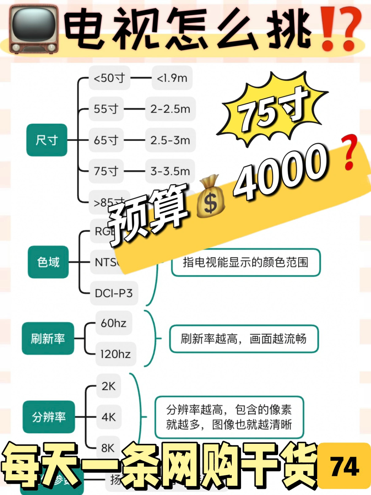 618电视挑选指南🧭｜看完再买也不迟‼️