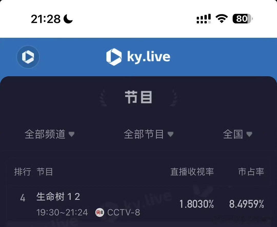 杨紫生命树首日酷云均值1.8，这成绩如何？ 