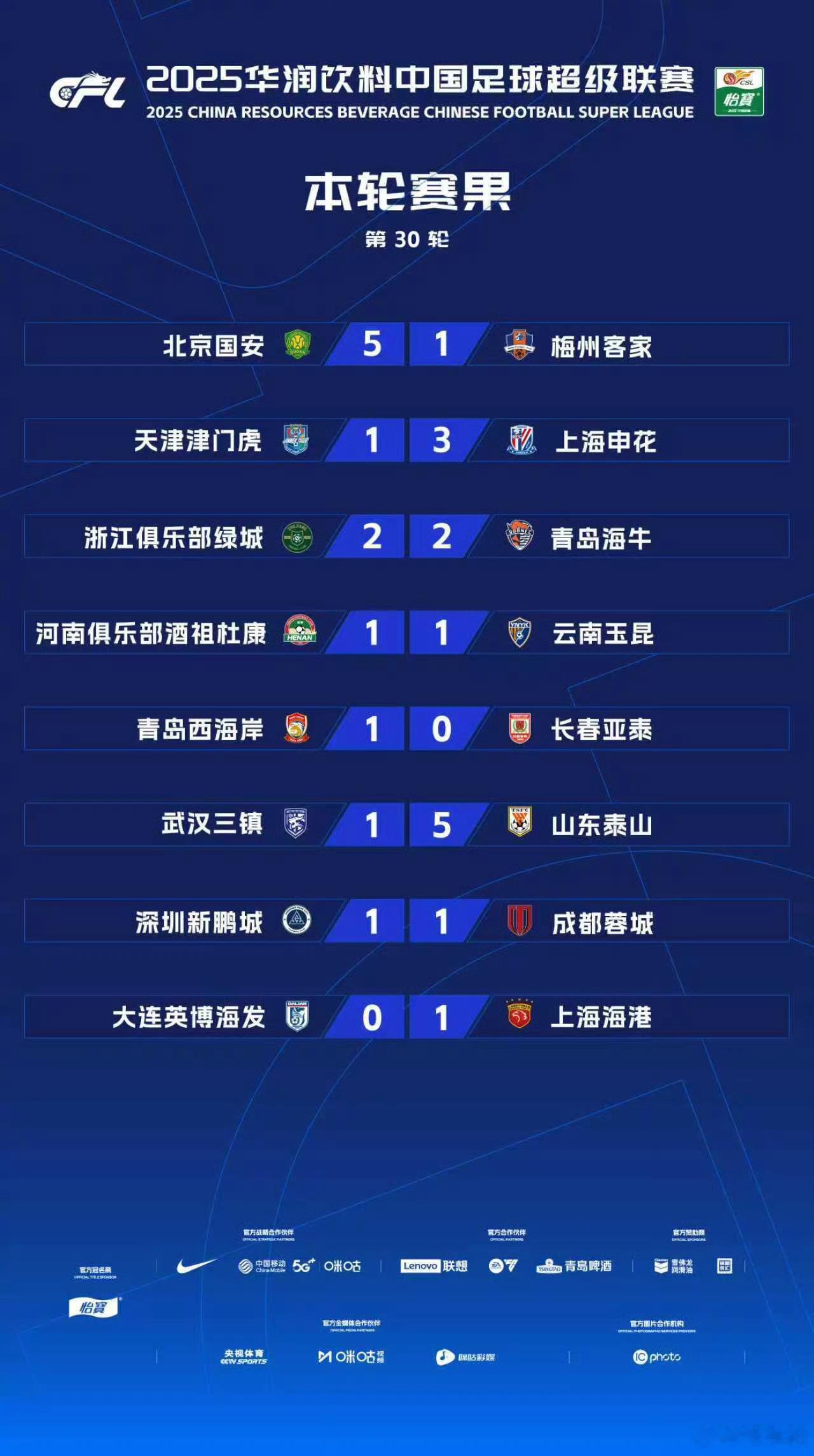 2025中超大结局（图一）。积分榜前7的排列（图二）和上赛季完全一样（图三）。梅