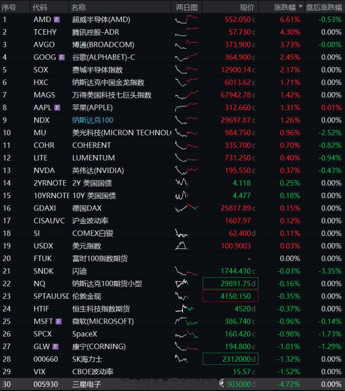 红利AI基金etf 美股芯片股大反弹，特朗普又画线了|含QDII基金最新限额 主