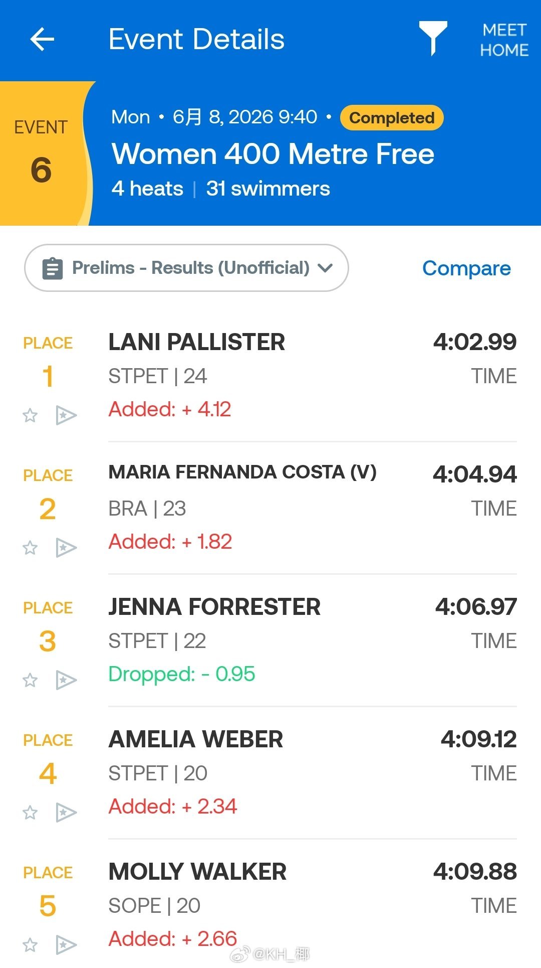 澳大利亚游泳选拔赛 女400自预赛Pallister 4:02.99🇧🇷Co