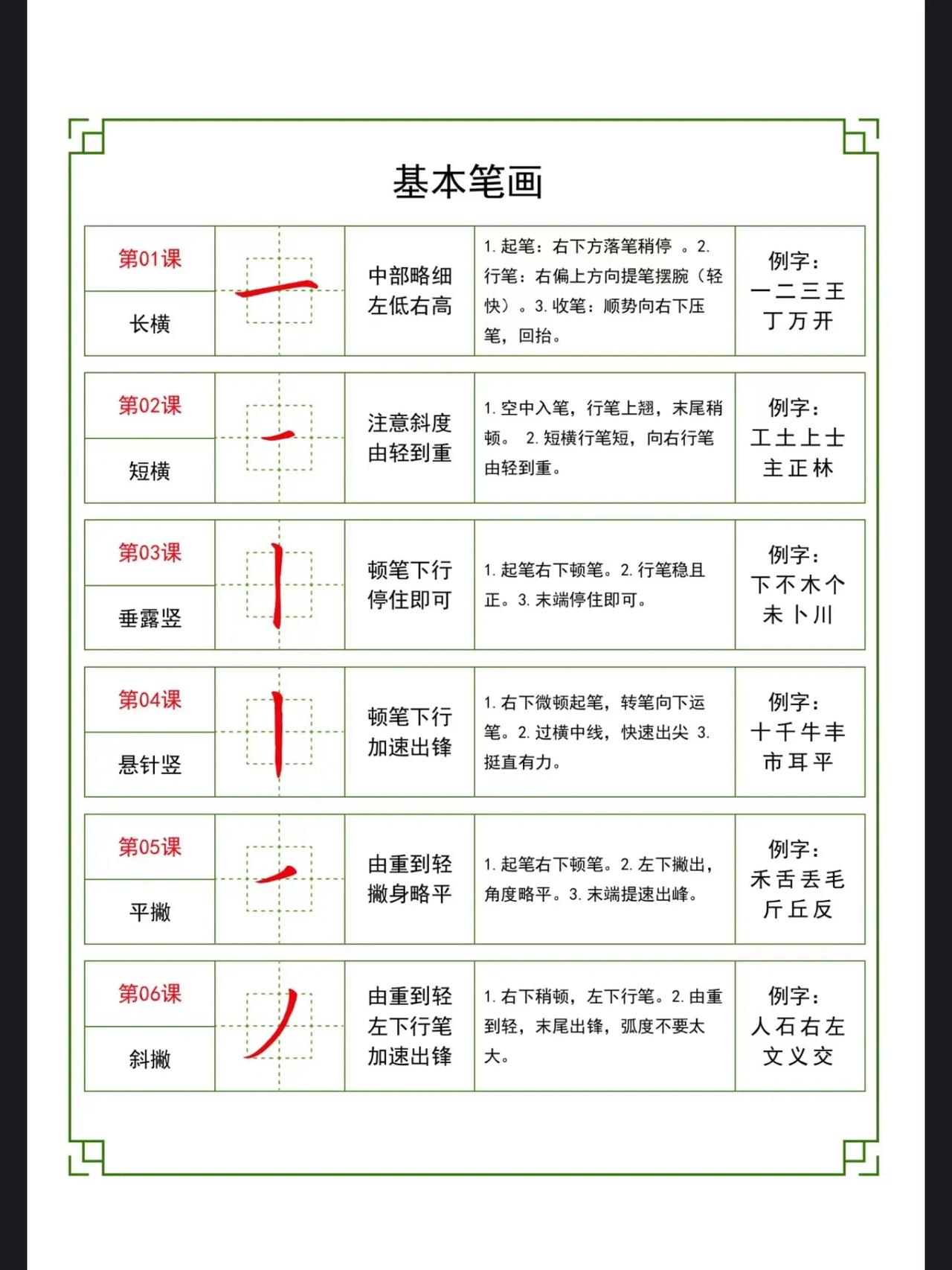 36 个基本笔画是写好汉字的关键。对于书法初学者和上班族来说，这简直是练字秘籍！