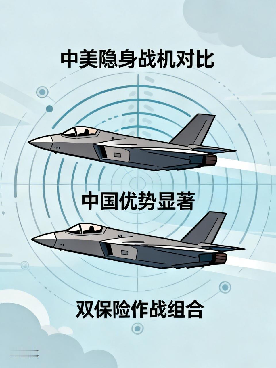 中美隐身战机之比，无论是在机型的种类型号上，还是在作战半径、机载雷达与发动机动力