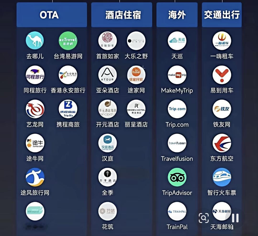 携程被罚51.79亿 有一部分是按营业额百分比罚的，怪不得能收这么多，携程的商业
