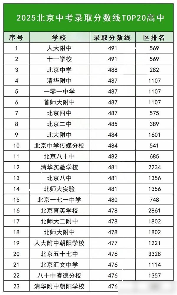 提前通知一下，大家好有个心理准备，今天7月27日就正式进入中伏第三天了，而且今年