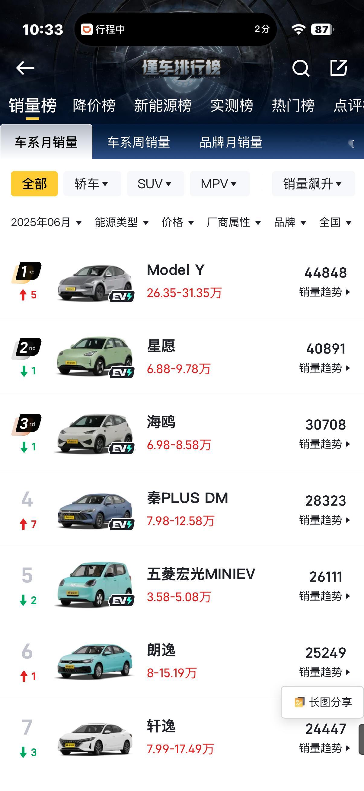 特斯拉欧洲销量崩了 说是7月份。特斯拉德国销量同比下降55.1% ；英国同比下降
