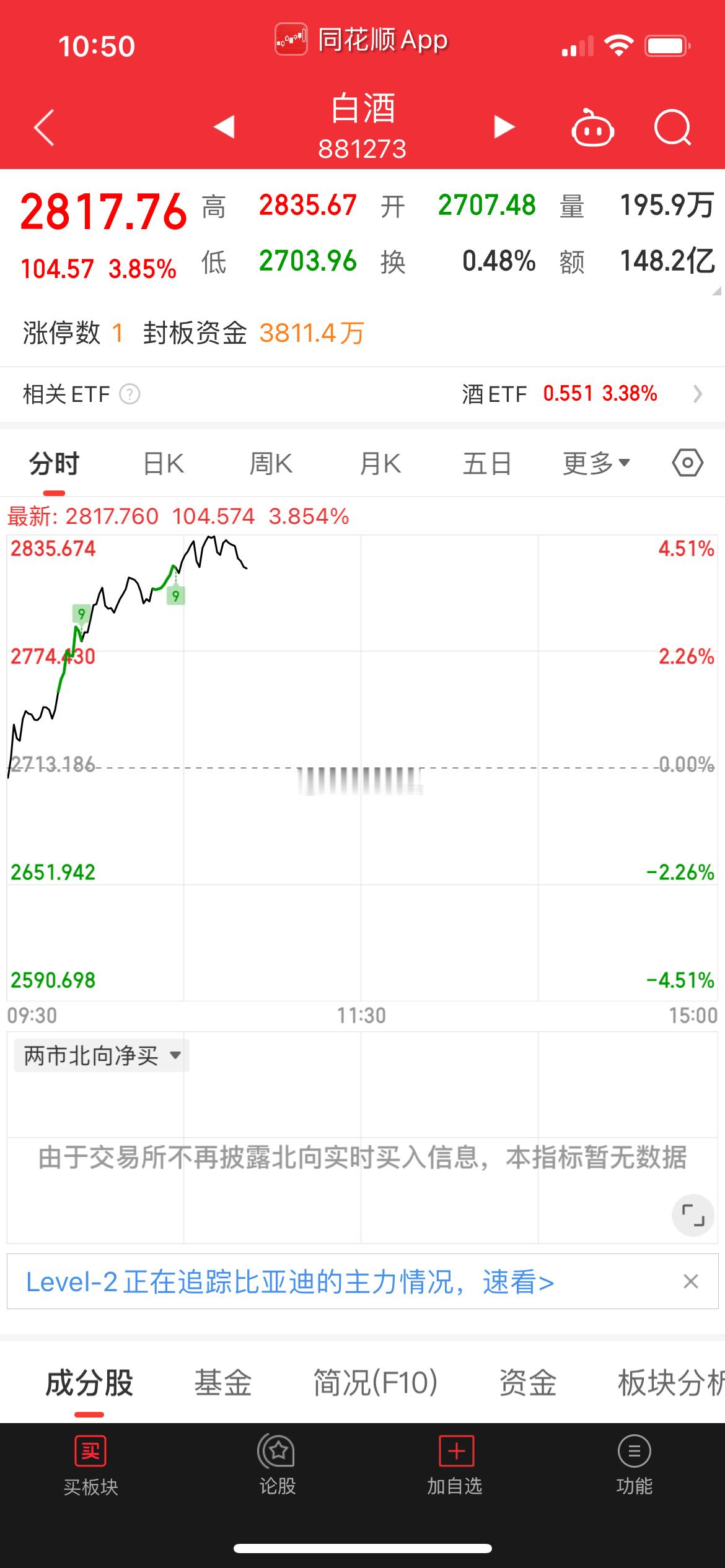 今天消费股大涨领涨，A股H股联动，港股消费领先A股，海底捞，李宁，安踏，华润，蒙
