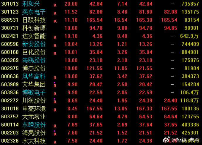 消息面上，据TrendForce集邦咨询最新研究，AI数据中心液冷渗透率将从20