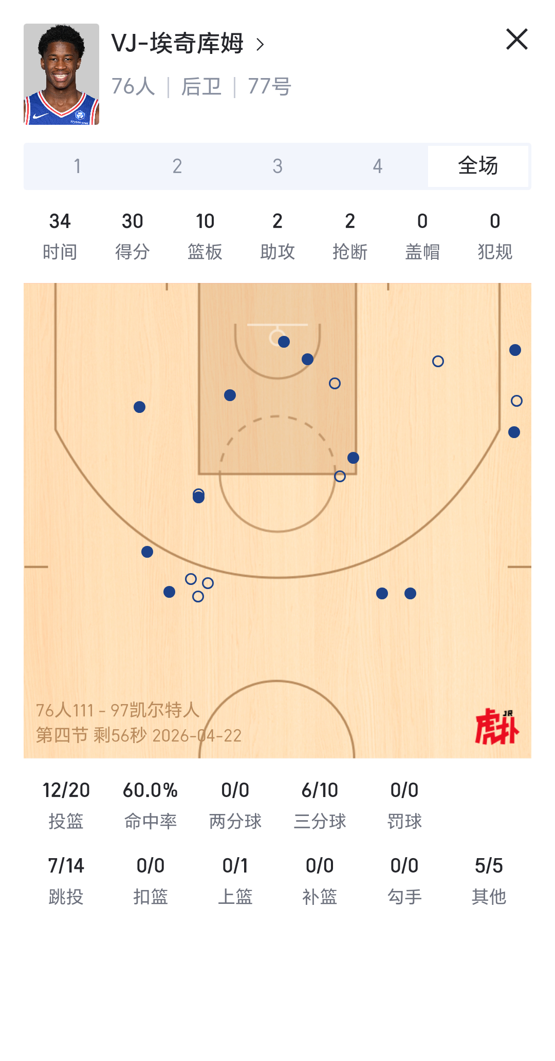 爱骑库母好强啊nba吐槽大会76人vs凯尔特人