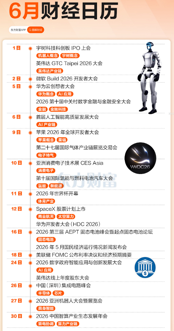六月财经日历来了！SpaceX上市、世界杯开幕都在本月（东财） 