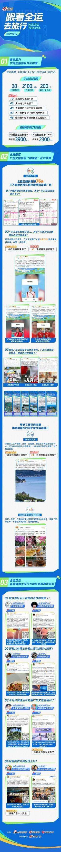 从赛场到街巷，解锁不一样的赛事举办地风情